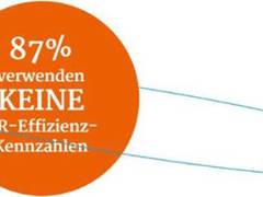 Haufe-Studie zeigt: Personalcontrolling bleibt in den meisten Unternehmen auf der Strecke
