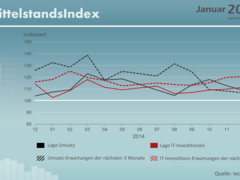 IT-Mittelstandsindex --- Januar 2015: Positive Aussichten