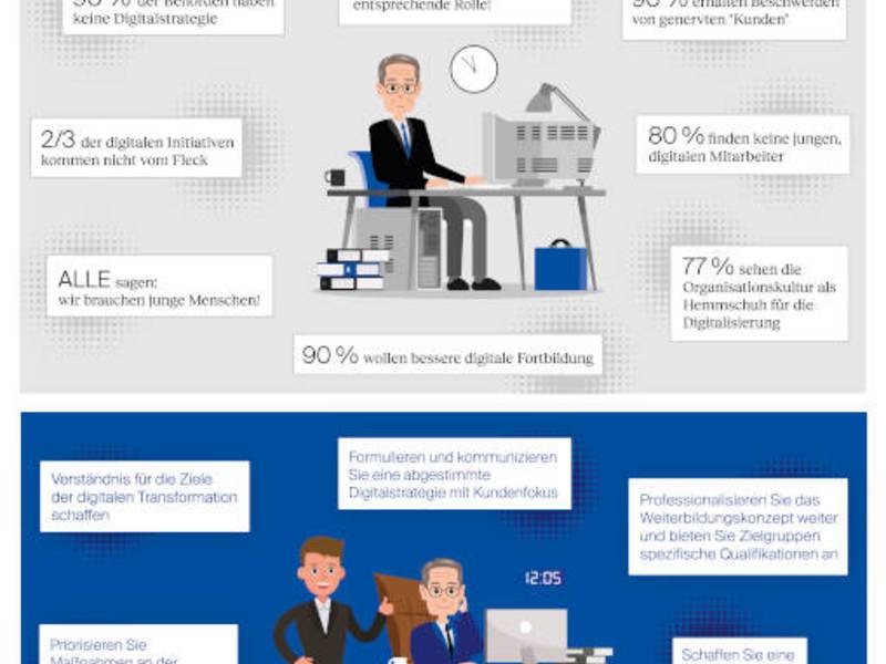 Studie: Digitale Kluft – wie digital ist der öffentliche Sektor?