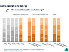 Deutsche Arbeitnehmer sind zuversichtlich und hochmotiviert
