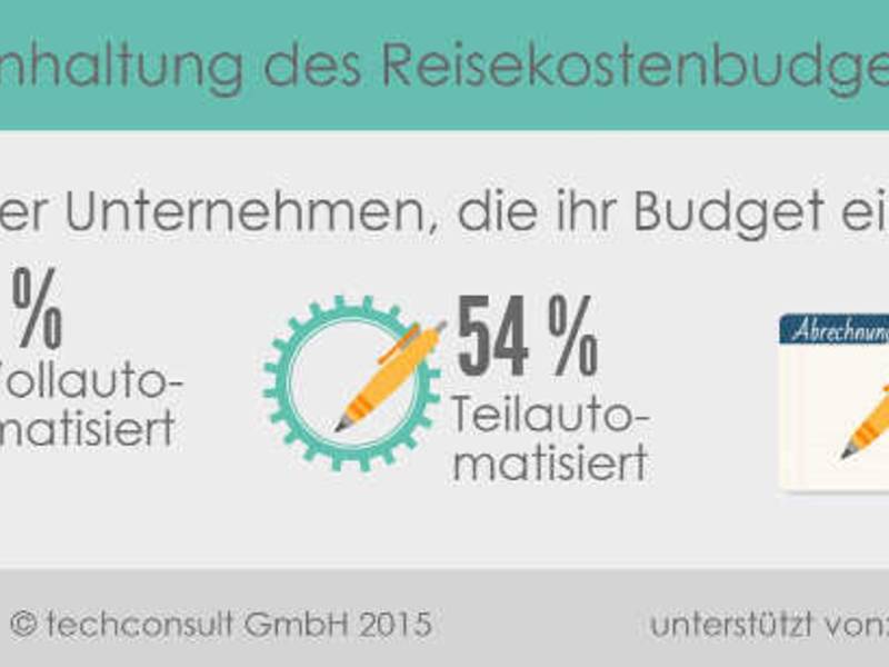 Automatisierte Prozesse halten Reisekosten im Zaum