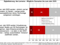Mit der Digitalisierung eine neue Lernwelt schaffen