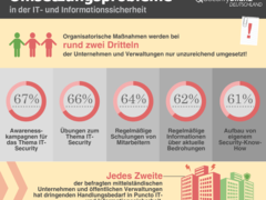 Security Bilanz Deutschland 2015