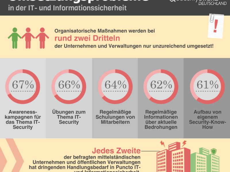 Security Bilanz Deutschland 2015
