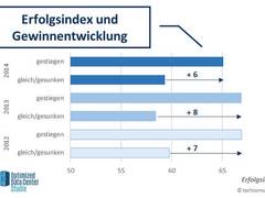 Deutsche Rechenzentren wirtschaftlich gut aufgestellt