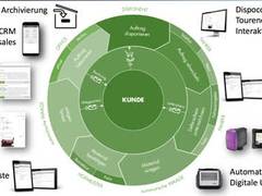 Digitalisierung in der Entsorgung