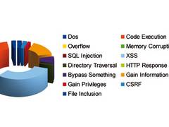 BSI-CMS-Chart