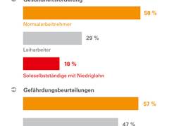 Analyse des WSI