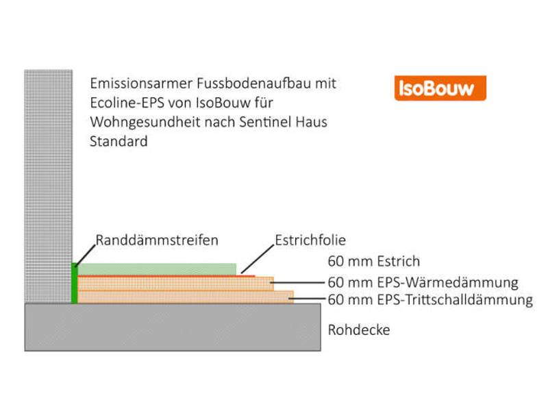 IsoBouw beteiligt sich mit seinem geprüften emissionsarmen Fußbodenaufbau bei MY FUTURE OFFICE