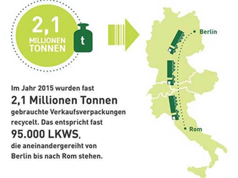 Recycling: Ein Muss für Umwelt, Klimaschutz und Ressourcenwirtschaft!