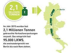 Recycling: Ein Muss für Umwelt, Klimaschutz und Ressourcenwirtschaft!
