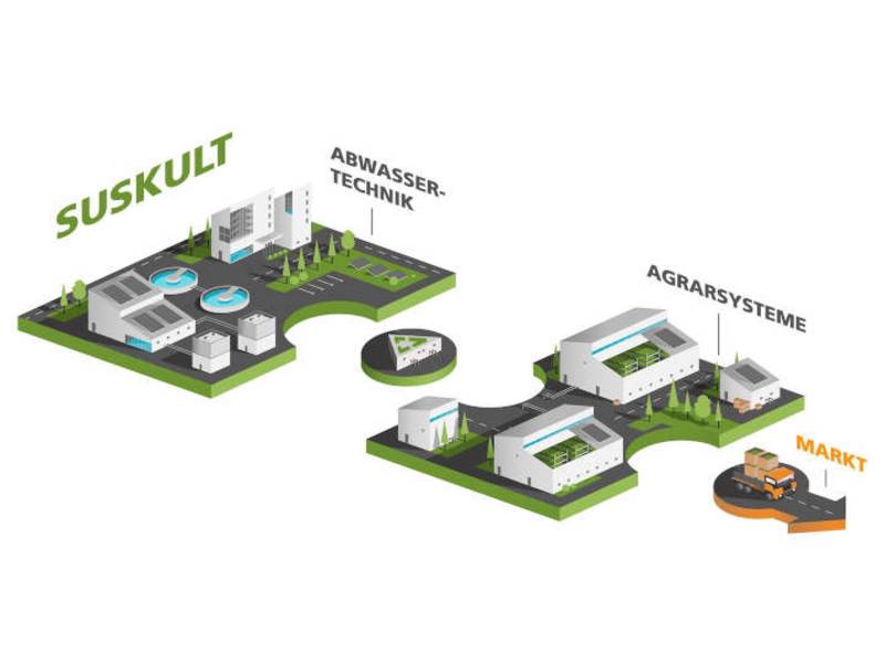 Fraunhofer UMSICHT auf der VertiFarm / In der Stadt produzieren