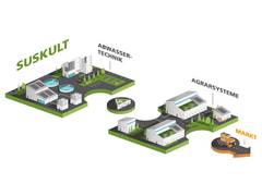 Fraunhofer UMSICHT auf der VertiFarm / In der Stadt produzieren