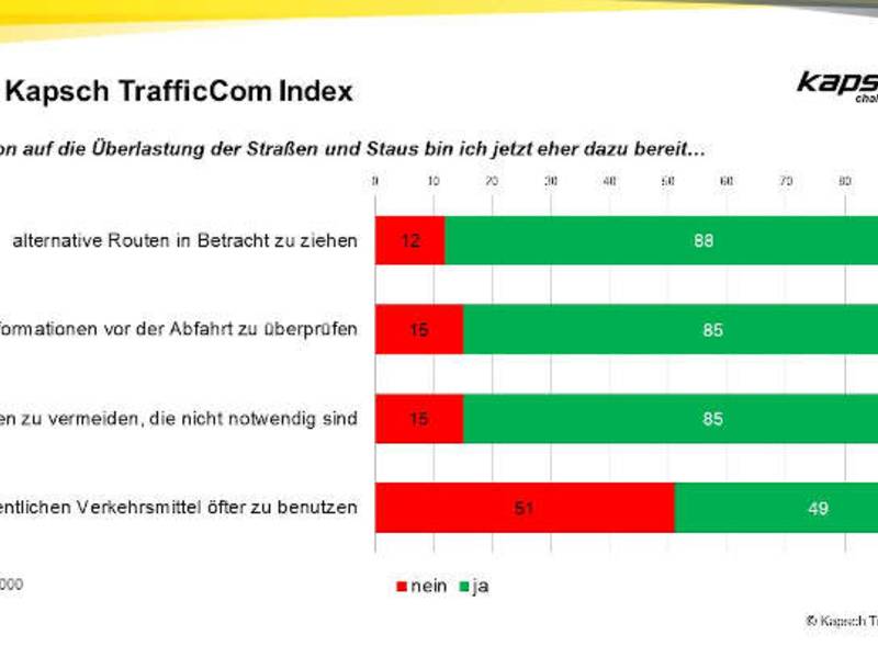 Nach der Corona-Krise: Deutsche fahren lieber Auto als Bus und Straßenbahn