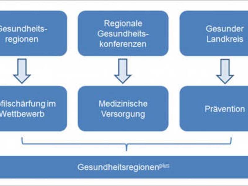 Landkreis Bayreuth wird "Gesundheitsregion plus"
