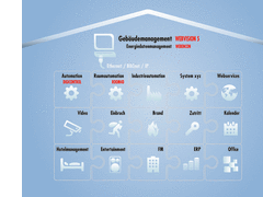 Mit WEBVISION 5 präsentiert GFR eine neue Generation Gebäudemanagementsoftware