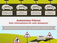 BearingPoint-Umfrage