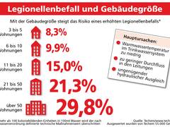 Achtung Legionellengefahr