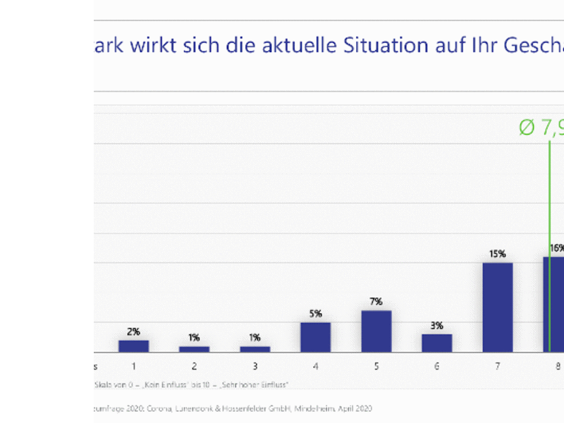 Lünendonk-Blitzumfrage zu den Auswirkungen des Corona-Virus auf die Service-Branche