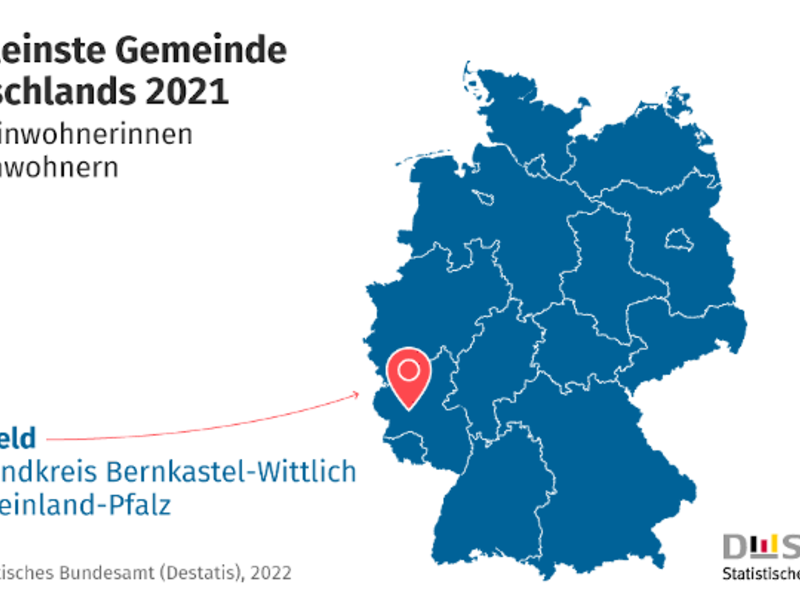 Dierfeld ist mit 9 Einwohnerinnen und Einwohnern die kleinste Gemeinde Deutschlands