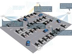 Intelligente Drohnentechnologie zur Parkplatzsuche gewinnt Siemens-Ideenwettbewerb