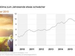 Deutsche rechnen mit steigender Arbeitslosigkeit