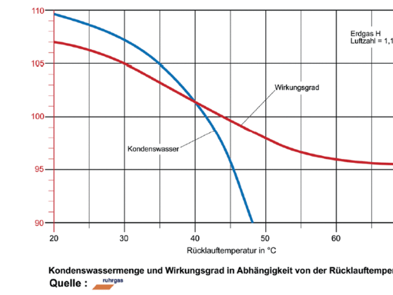 Kraftwärmekopplung: Es muss nicht immer der Heizungskeller sein
