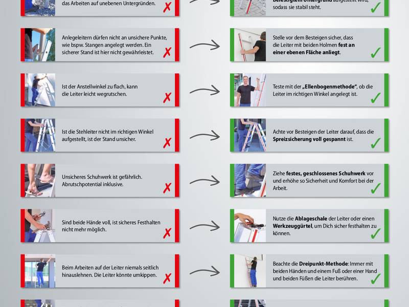 Plakat von Steigtechnikprofi Hymer-Leichtmetallbau zeigt richtigen Umgang mit Leitern auf