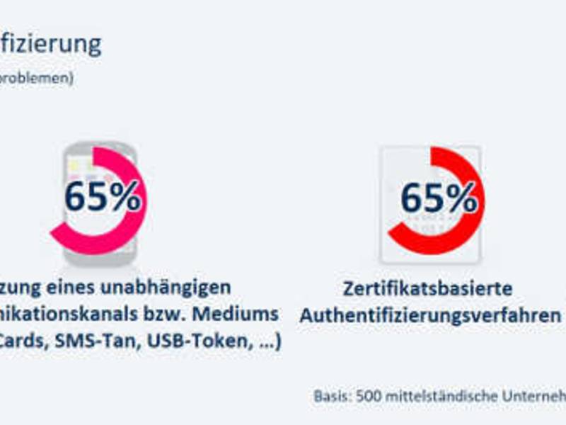 IT- und Informationssicherheit in Mittelstand und öffentlichen Verwaltungen