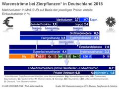 Neue Warenstromanalyse zeigt Handlungsbedarf der Kommunen auf