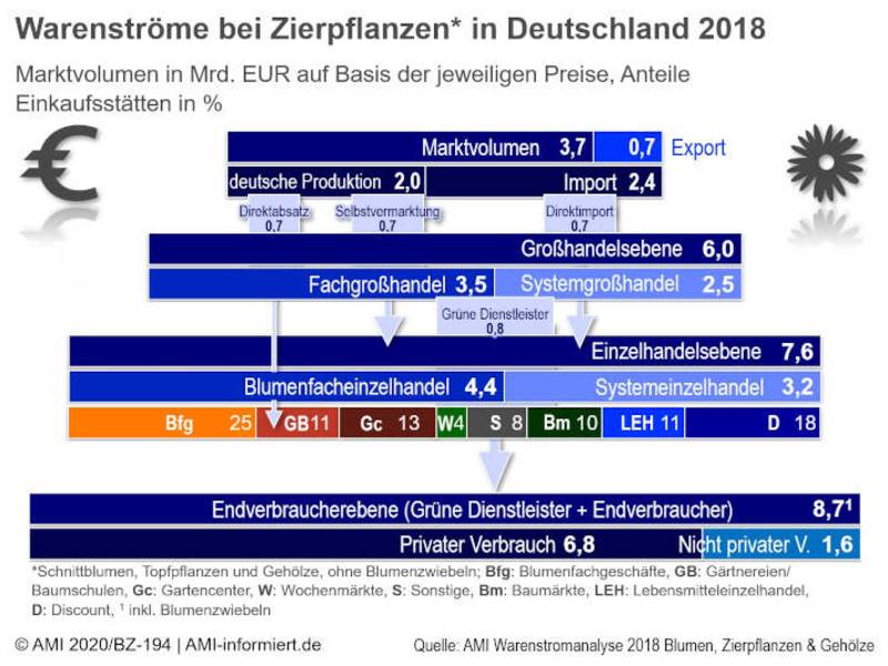 Neue Warenstromanalyse zeigt Handlungsbedarf der Kommunen auf