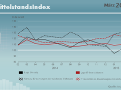 Mittelstand im Aufwind