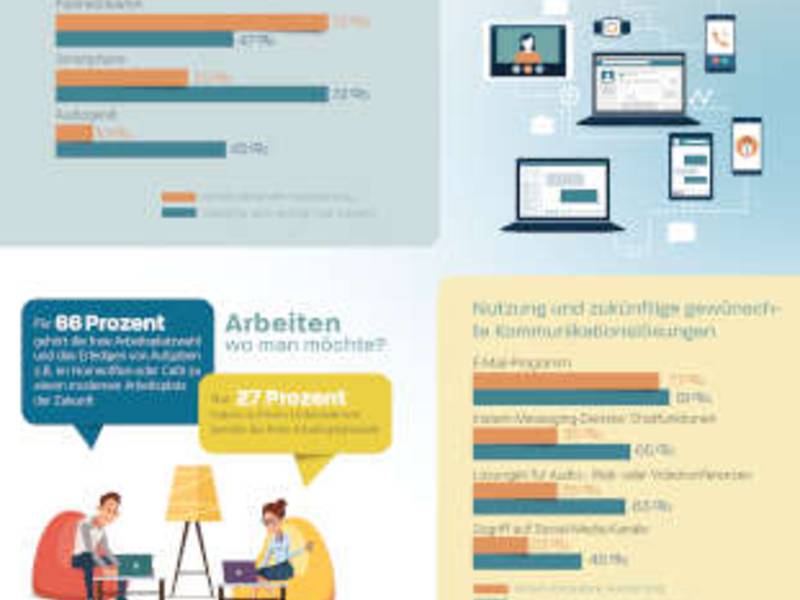 Ein Büroarbeitsplatz ist mehr als nur ein Schreibtisch mit Computer