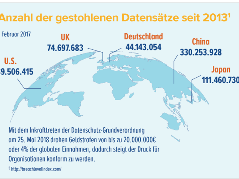Sind Sie bereit für die Datenschutz-Grundverordnung?