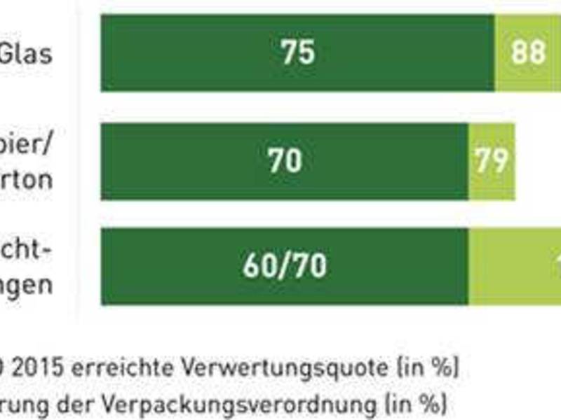 Recycling: Ein Muss für Umwelt, Klimaschutz und Ressourcenwirtschaft!