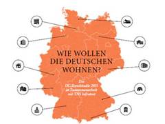 „Wie möchten Sie wohnen?"