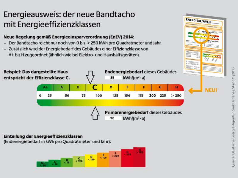 Auf dem Weg zum Niedrigstenergiegebäude