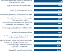 IT- und Informationssicherheit im Mittelstand: Gefährdung steigt - Schutz sinkt