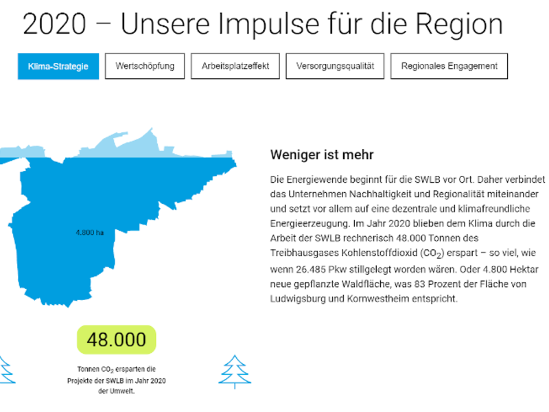 Digitale Standortbilanz der Stadtwerke Ludwigsburg-Kornwestheim überzeugt Jury