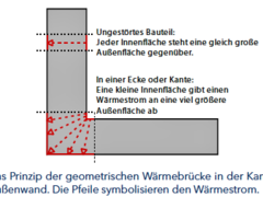 Die HESA informiert: Wärmebrücken Teil 1 – Schwachstellen am Gebäude