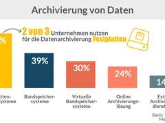Datenspeicherung im Data Center - Klassisch vs. Advanced